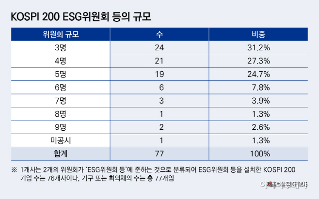 삼정