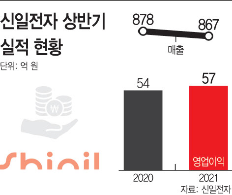 신일