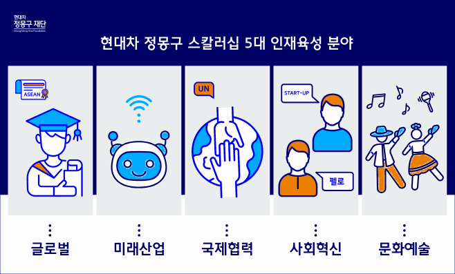 (그림) 현대차 정몽구 스칼러십 5대 인재육성 분야