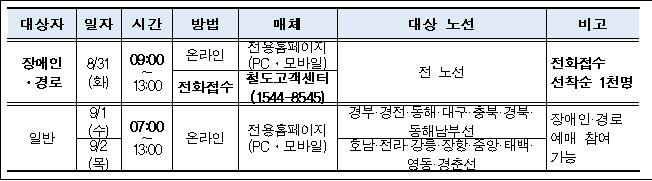 예매계획표