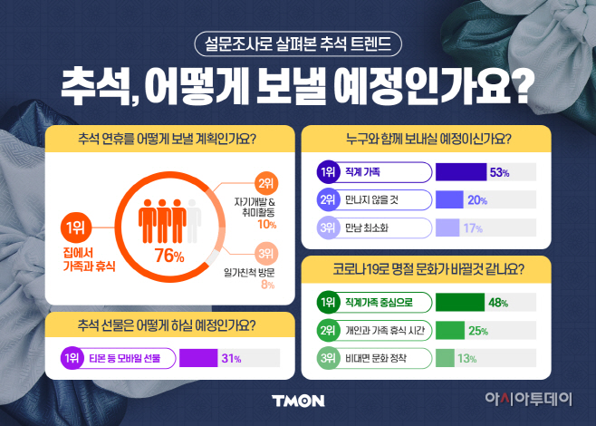 티몬_추석설문결과
