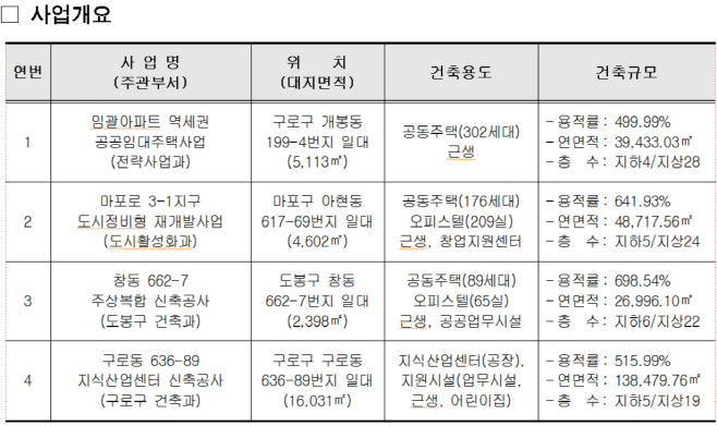구로 임괄