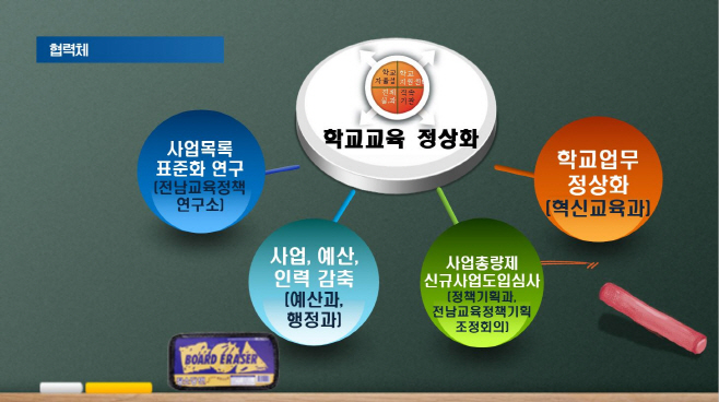 전남교육청