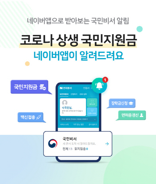 코로나 상생 국민지원금