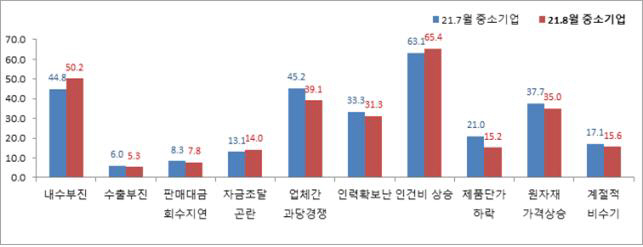 중앙회