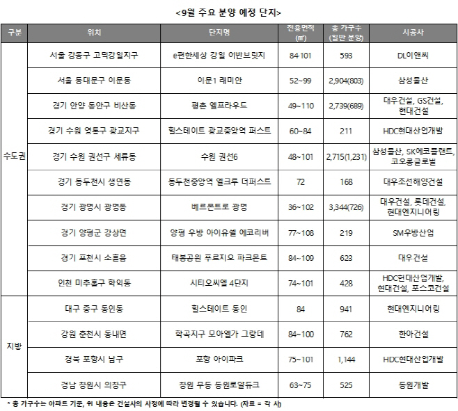 9월분양