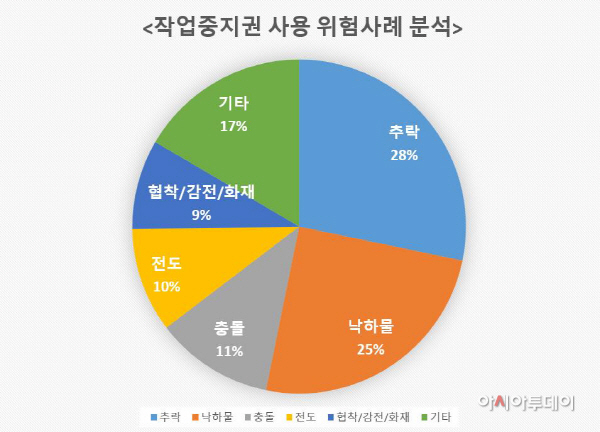 삼성물산 작업중지권 사용 분석