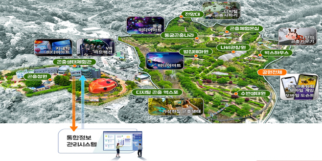곤충생태 디지털 테마파크 조감도