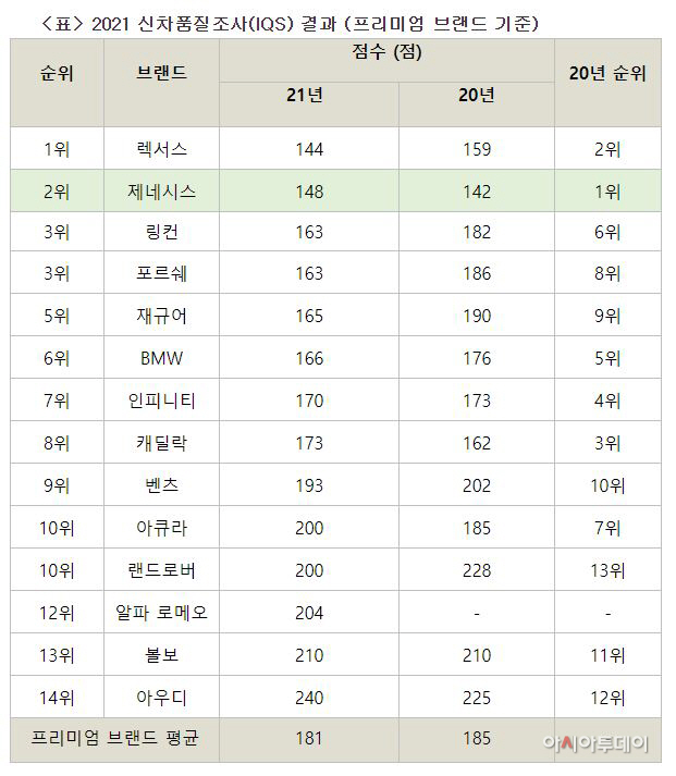 신차품질