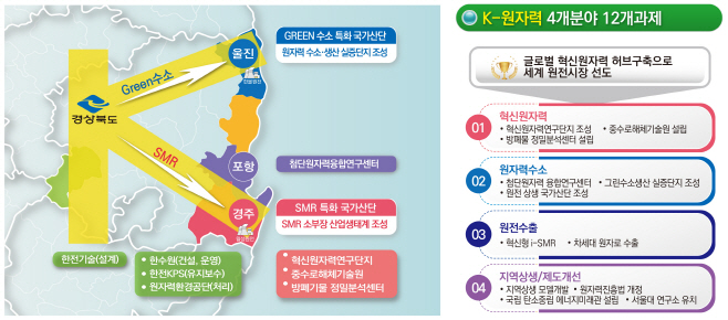 (1-1)k원자력