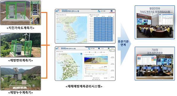 구상도