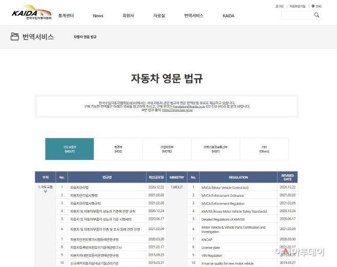 수입차협회