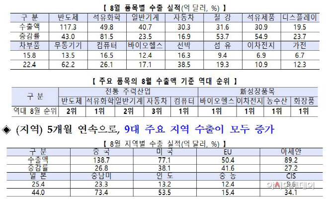 수출실적