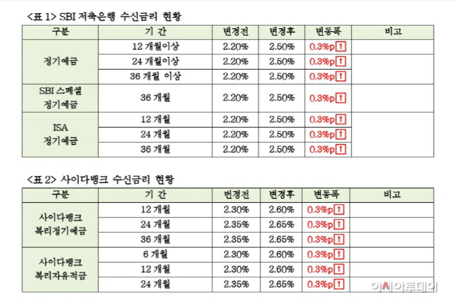 수신금리표_배포용
