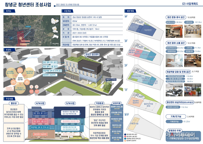 창녕군 청년과 도시재생이 함께 꿈꾸는 미래 발전(1)