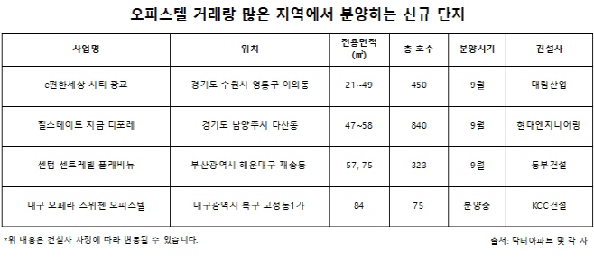 하반기오피스텔