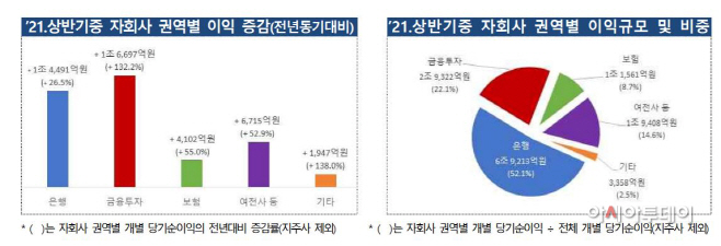 금융그룹 표