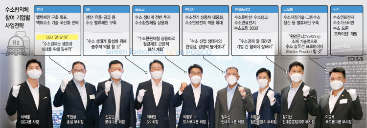 수소모빌리티