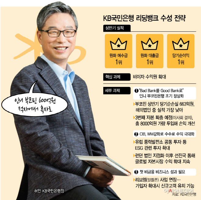 KB국민은행 리딩뱅크 수성 전략