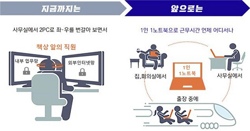 수공