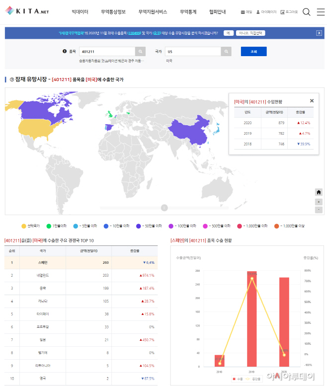 무역빅데이터 2단계 서비스(1)