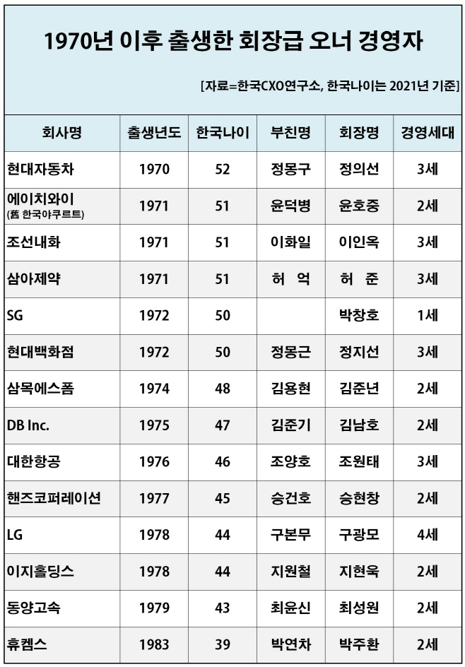 2번 회장급 경영자