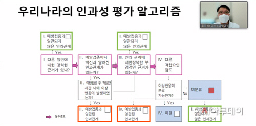 우리나라의 인과성 평가 알고리즘