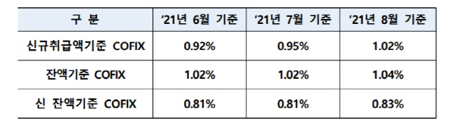 은행연합회