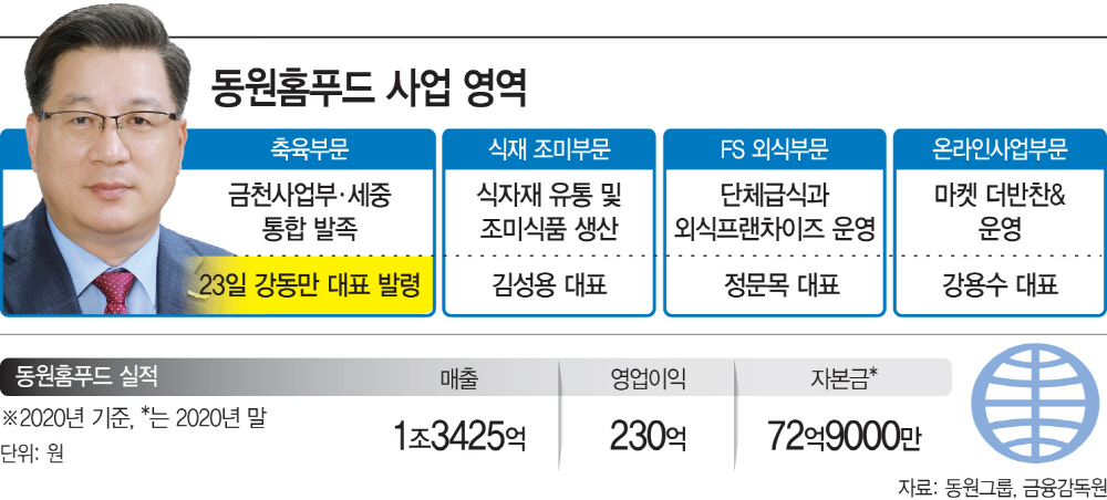 동원홈푸드 사업 영역