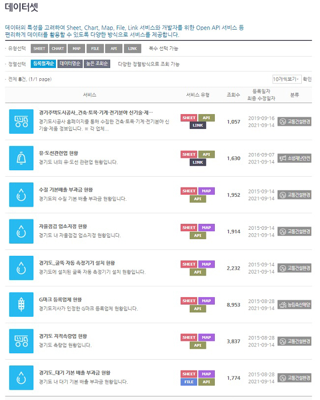 사업자등록번호 추가 개방 데이터