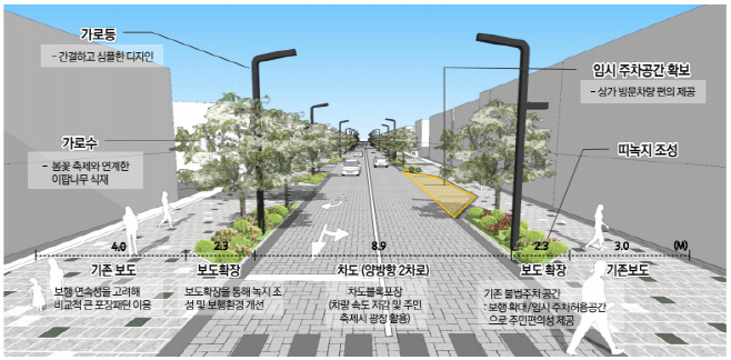 경기도청 앞 효원로 ‘보행친화 공간’으로 만든다