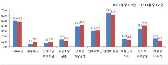 중앙회