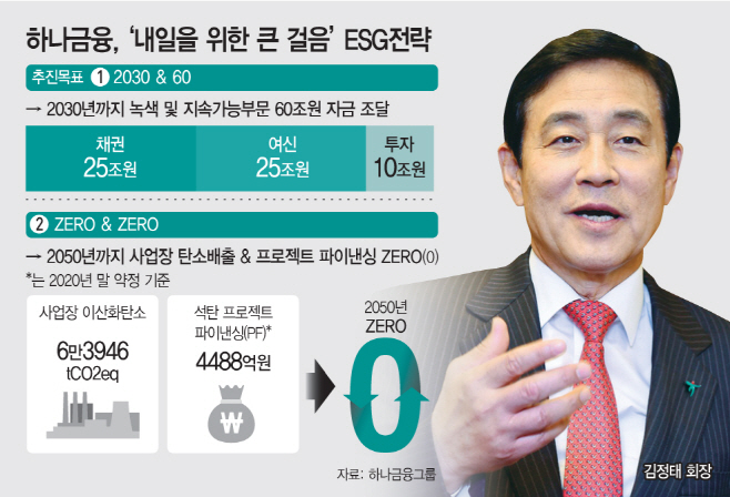 하나금융, '내일을 위한 큰 걸음' ESG전략