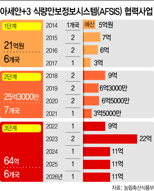 basic_2021