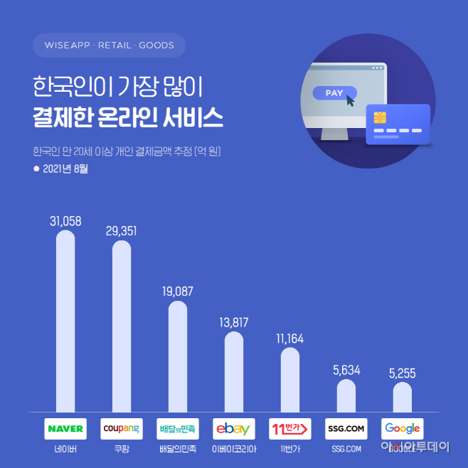 와이즈앱보도자료_211001_세대별 온라인 서비스_전체
