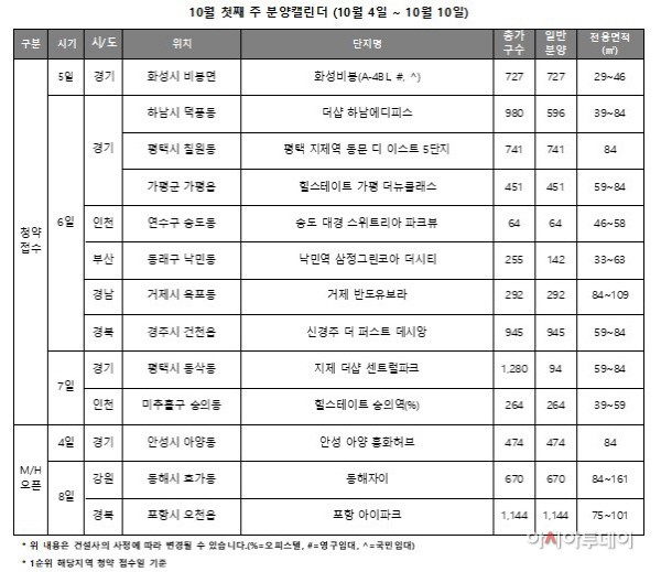 10월 첫째주 분양캘린더