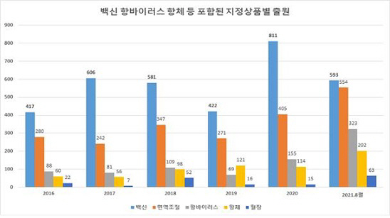 특허
