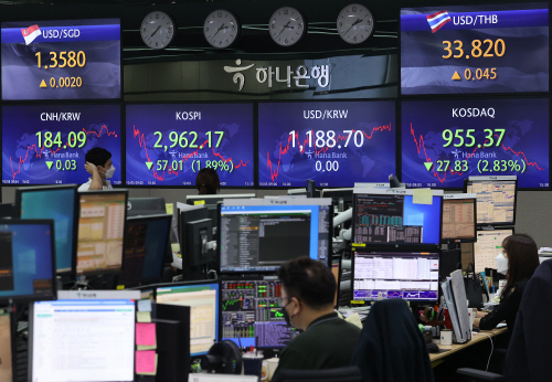 코스피, 1.89% 급락 마감<YONHAP NO-2901>