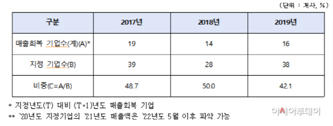 이주환