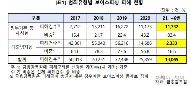 피싱