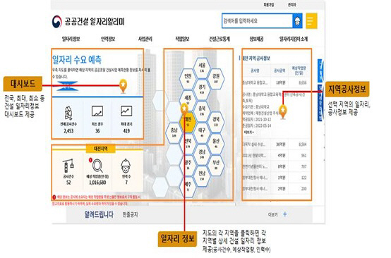 공공건설 일자리알리미 화면