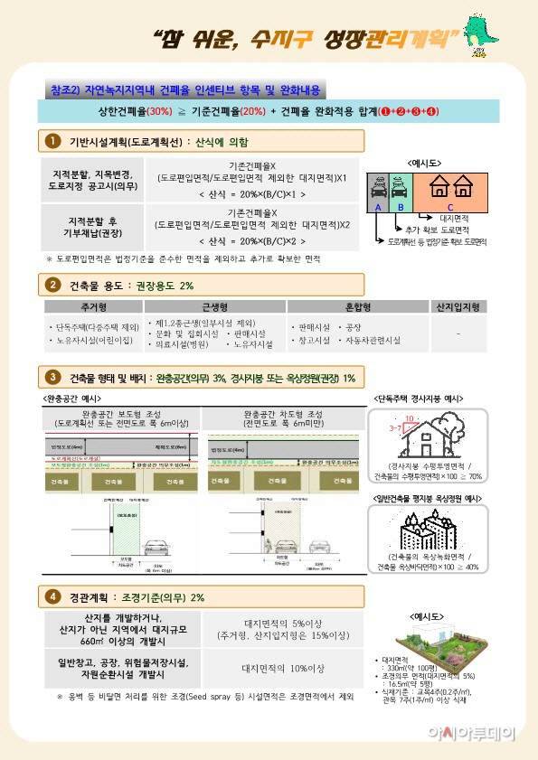 성장관리방안