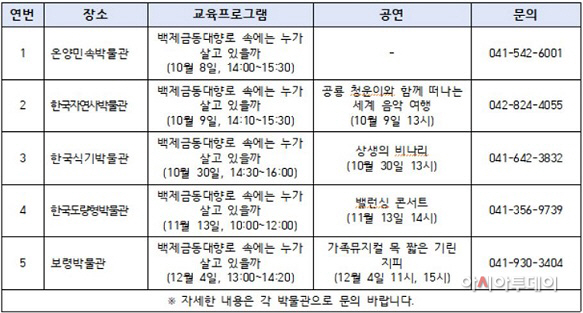 부여