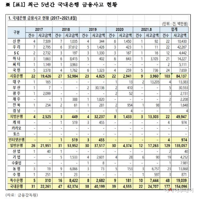 이정문