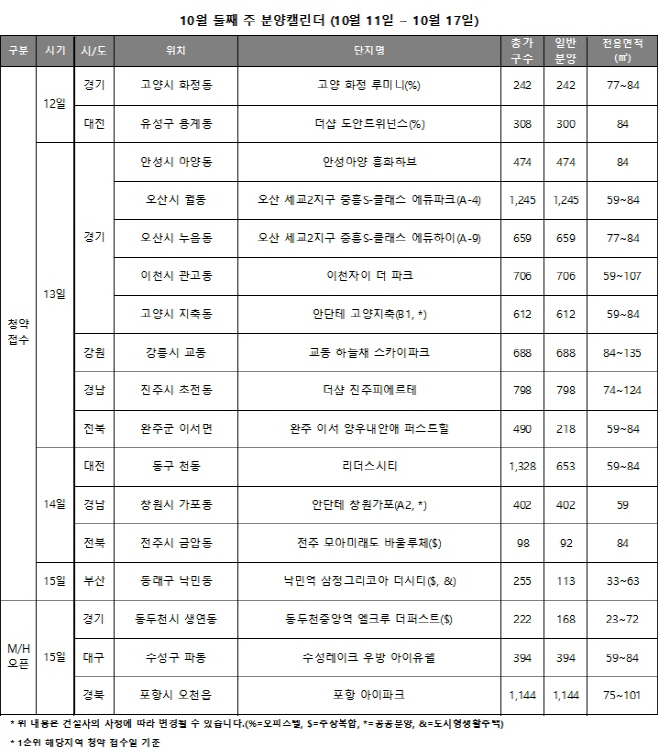 10월2주