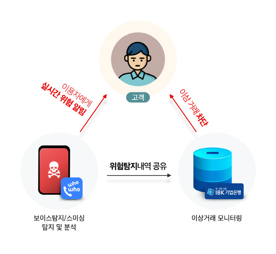 [사진자료1]IBK기업은행과 데이터 공유1