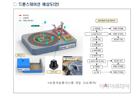 드론 스테이션 예산 도안