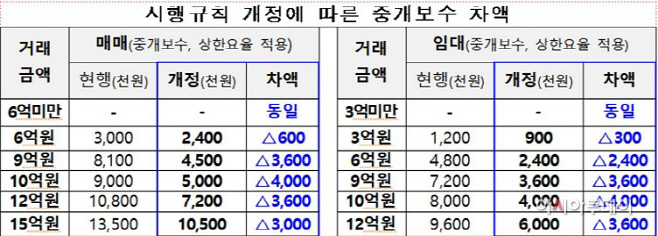 세종
