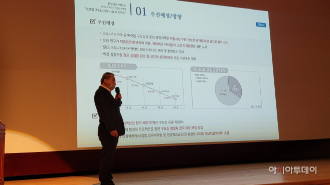 예산군, ‘예산형 구도심 재생 뉴딜 프로젝트’ 사례 발표 ‘눈