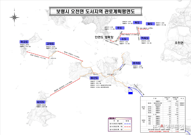 1.도서지역 급수관로 보급계획안